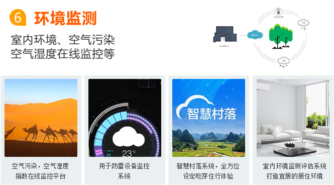 肇慶物聯(lián)網(wǎng)卡應用之環(huán)境監(jiān)測
