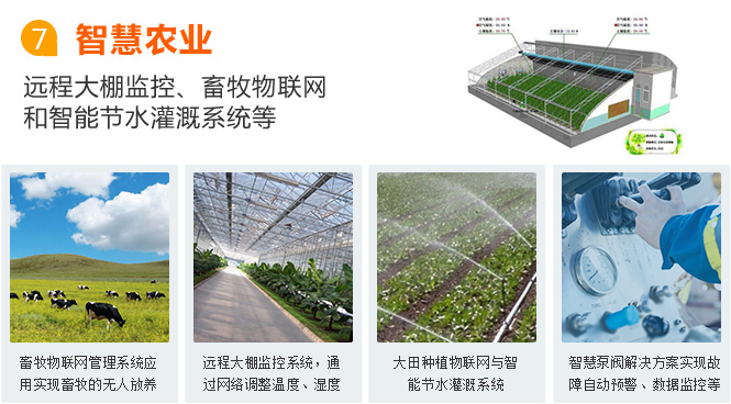 肇慶物聯(lián)網(wǎng)卡應用之智慧農(nóng)業(yè)